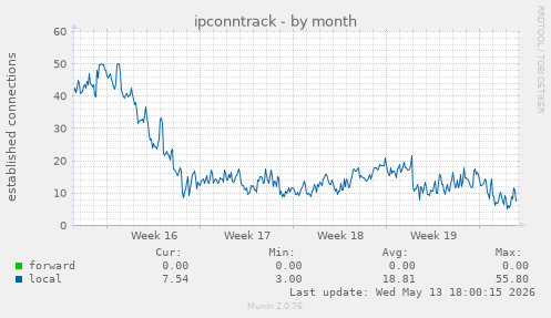 ipconntrack