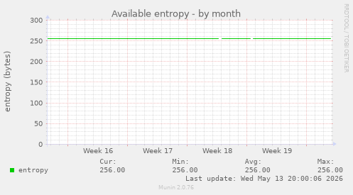 Available entropy