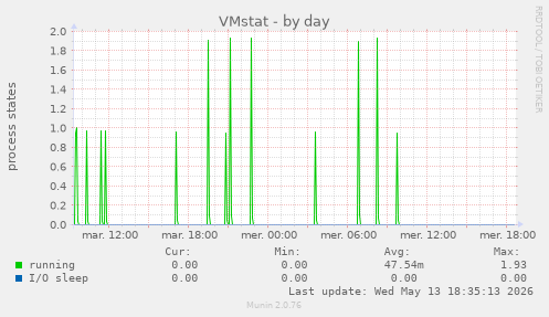 VMstat