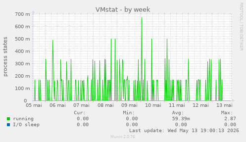 VMstat