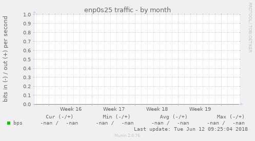 enp0s25 traffic