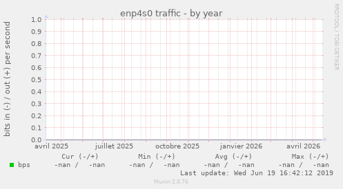 enp4s0 traffic
