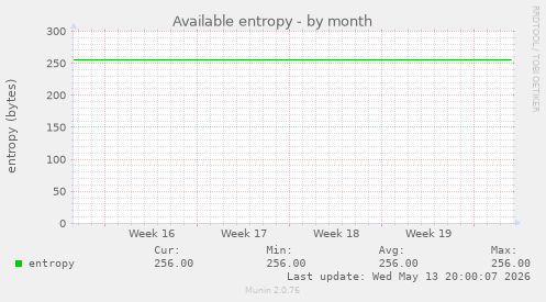 Available entropy