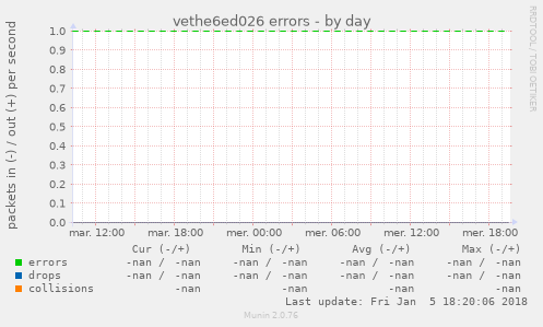vethe6ed026 errors