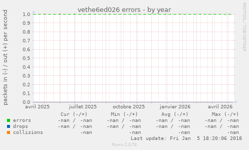 vethe6ed026 errors