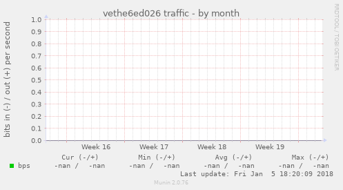 vethe6ed026 traffic