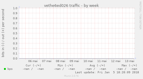 vethe6ed026 traffic