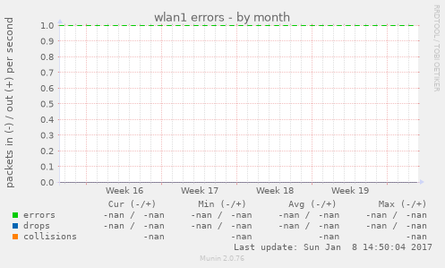 wlan1 errors