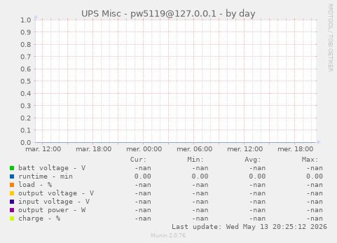 UPS Misc - pw5119@127.0.0.1