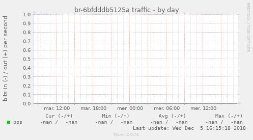 br-6bfdddb5125a traffic