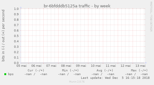 br-6bfdddb5125a traffic