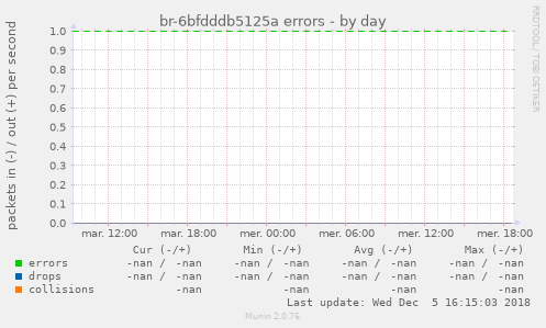 br-6bfdddb5125a errors
