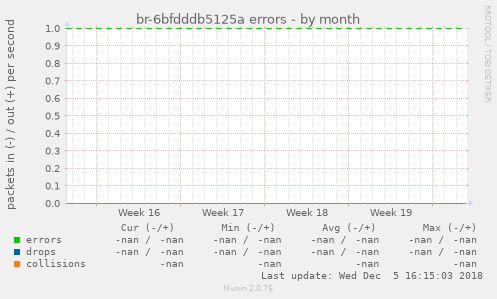 br-6bfdddb5125a errors