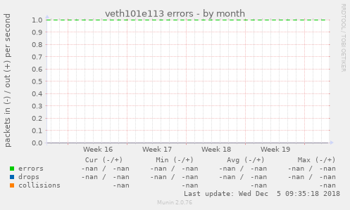 veth101e113 errors