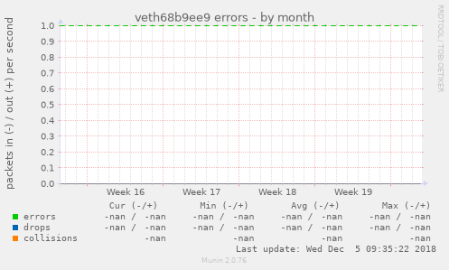 veth68b9ee9 errors