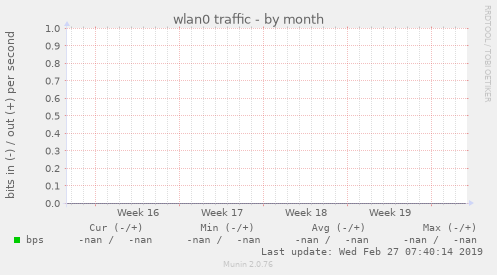 wlan0 traffic
