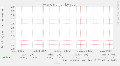 wlan0 traffic