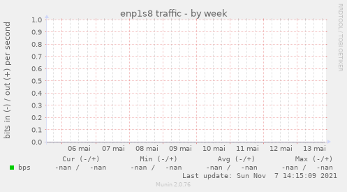 enp1s8 traffic