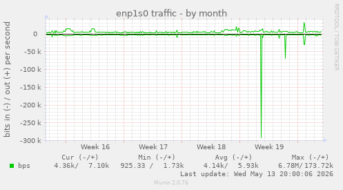 enp1s0 traffic