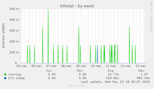 VMstat